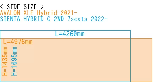 #AVALON XLE Hybrid 2021- + SIENTA HYBRID G 2WD 7seats 2022-